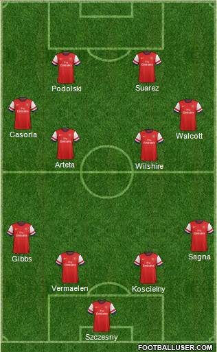 Arsenal Formation 2013