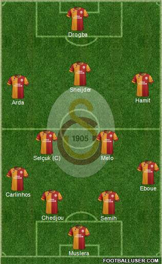 Galatasaray SK Formation 2013