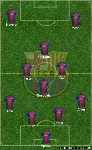 F.C. Barcelona Formation 2013