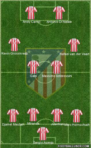 Atlético Madrid B Formation 2013