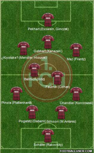 1.FC Nürnberg Formation 2013