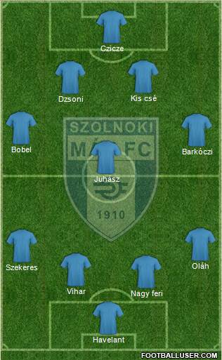 Szolnoki MÁV FC Formation 2013