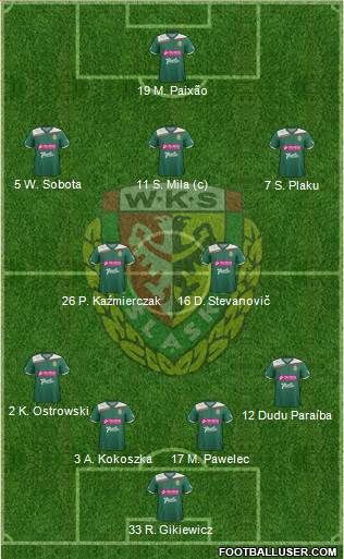 WKS Slask Wroclaw Formation 2013