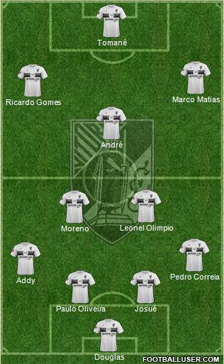 Vitória Sport Club Formation 2013