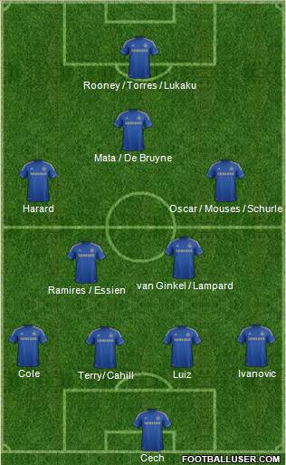 Chelsea Formation 2013