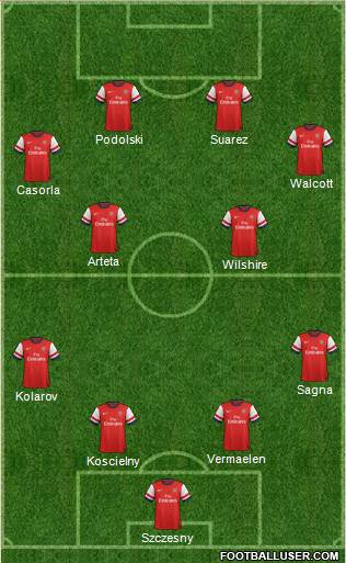 Arsenal Formation 2013