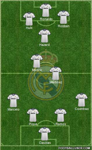 Real Madrid C.F. Formation 2013