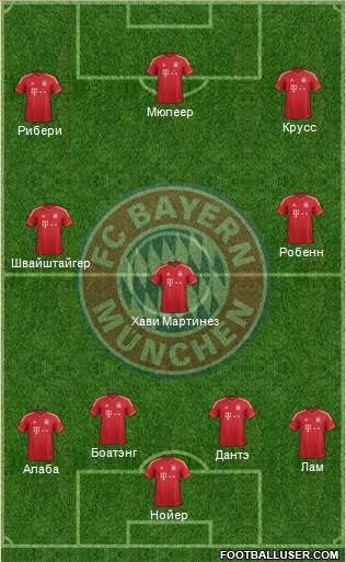 FC Bayern München Formation 2013