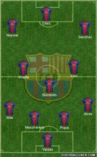 F.C. Barcelona Formation 2013