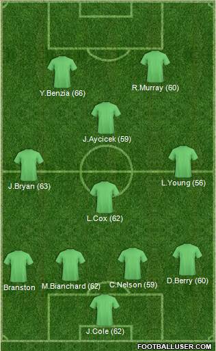 Plymouth Argyle Formation 2013