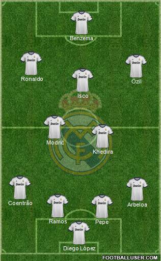 Real Madrid C.F. Formation 2013