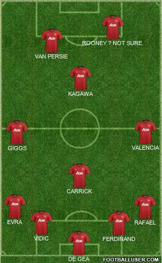 Manchester United Formation 2013