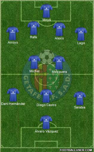 Getafe C.F., S.A.D. Formation 2013