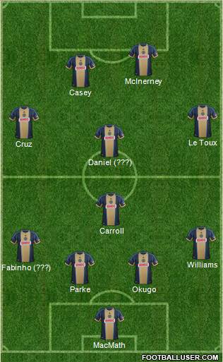 Philadelphia Union Formation 2013