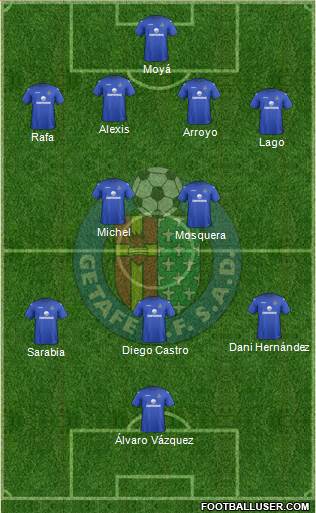 Getafe C.F., S.A.D. Formation 2013