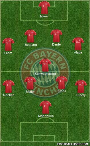 FC Bayern München Formation 2013