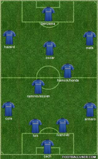 Chelsea Formation 2013