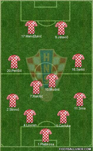 Croatia Formation 2013