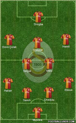 Galatasaray SK Formation 2013