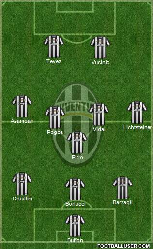 Juventus Formation 2013