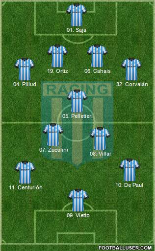 Racing Club Formation 2013