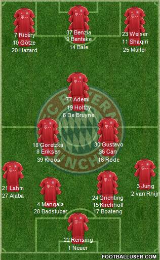 FC Bayern München Formation 2013