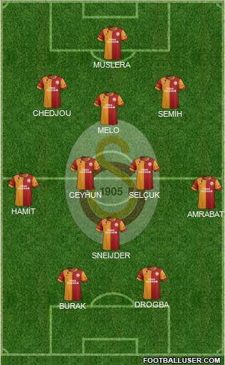 Galatasaray SK Formation 2013