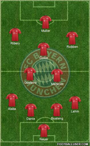 FC Bayern München Formation 2013