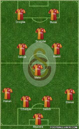 Galatasaray SK Formation 2013