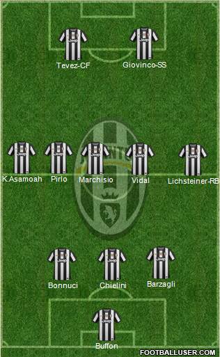 Juventus Formation 2013