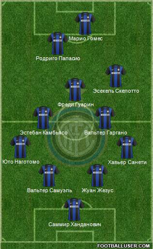 F.C. Internazionale Formation 2013