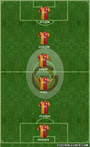 Galatasaray SK Formation 2013