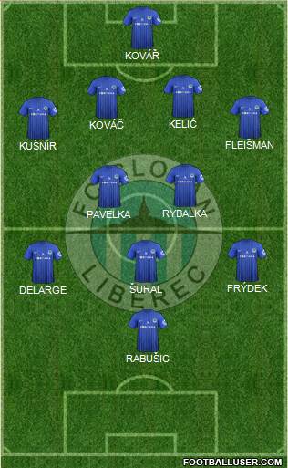 Slovan Liberec Formation 2013