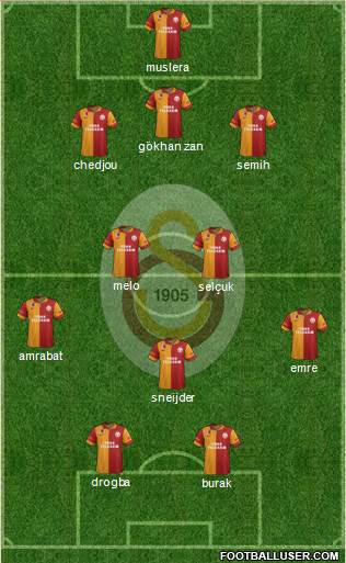 Galatasaray SK Formation 2013