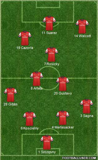 Arsenal Formation 2013