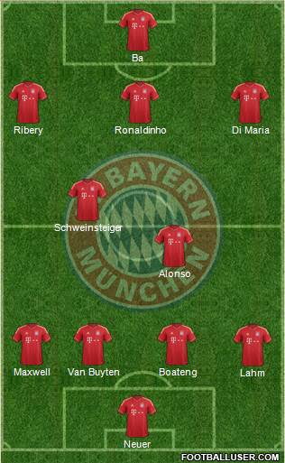 FC Bayern München Formation 2013