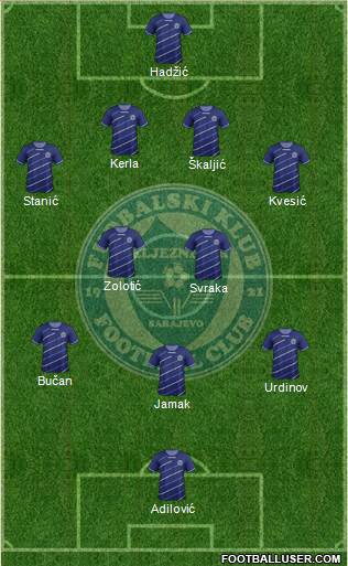 FK Zeljeznicar Sarajevo Formation 2013