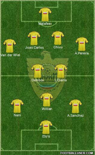 Anzhi Makhachkala Formation 2013