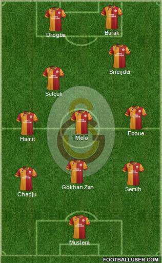 Galatasaray SK Formation 2013