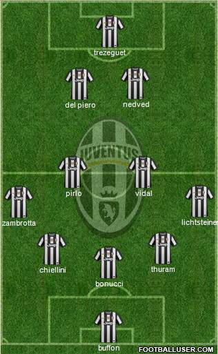 Juventus Formation 2013