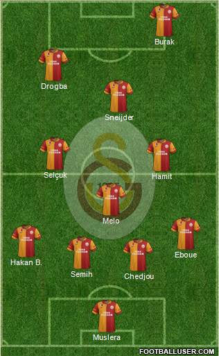 Galatasaray SK Formation 2013