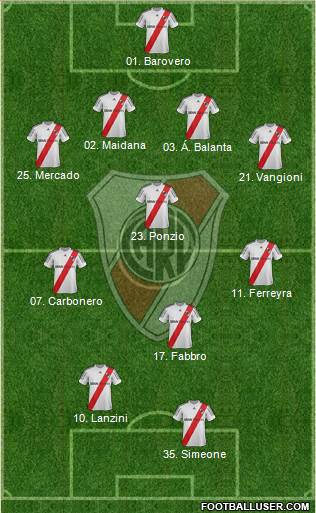 River Plate Formation 2013