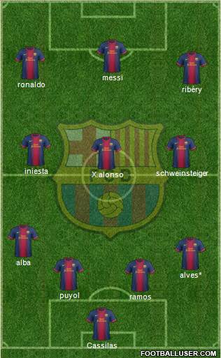 F.C. Barcelona Formation 2013