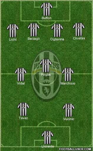 Juventus Formation 2013