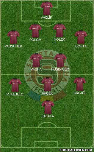 Sparta Prague Formation 2013