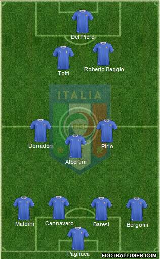 Italy Formation 2013