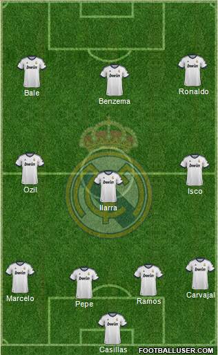 Real Madrid C.F. Formation 2013