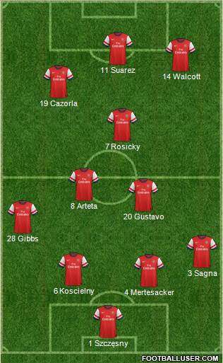 Arsenal Formation 2013