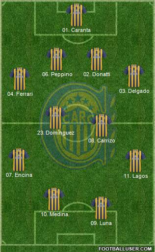 Rosario Central Formation 2013