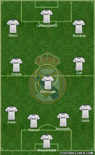 Real Madrid C.F. Formation 2013